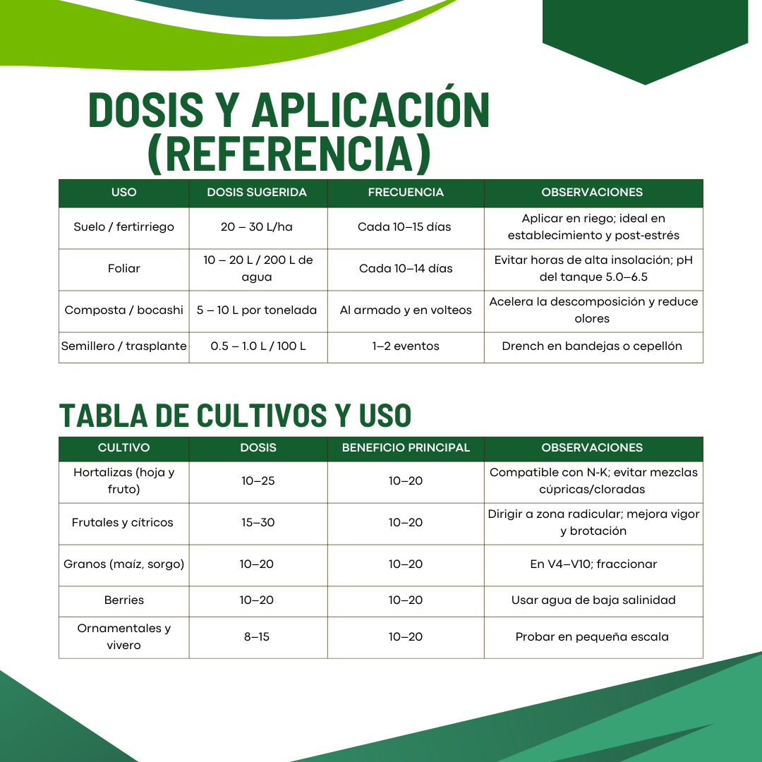 Kit para Preparar Microorganismos Benéficos Activados (1,000 L) – Biofermento líquido de alta densidad microbiana para suelos, compostas y foliar