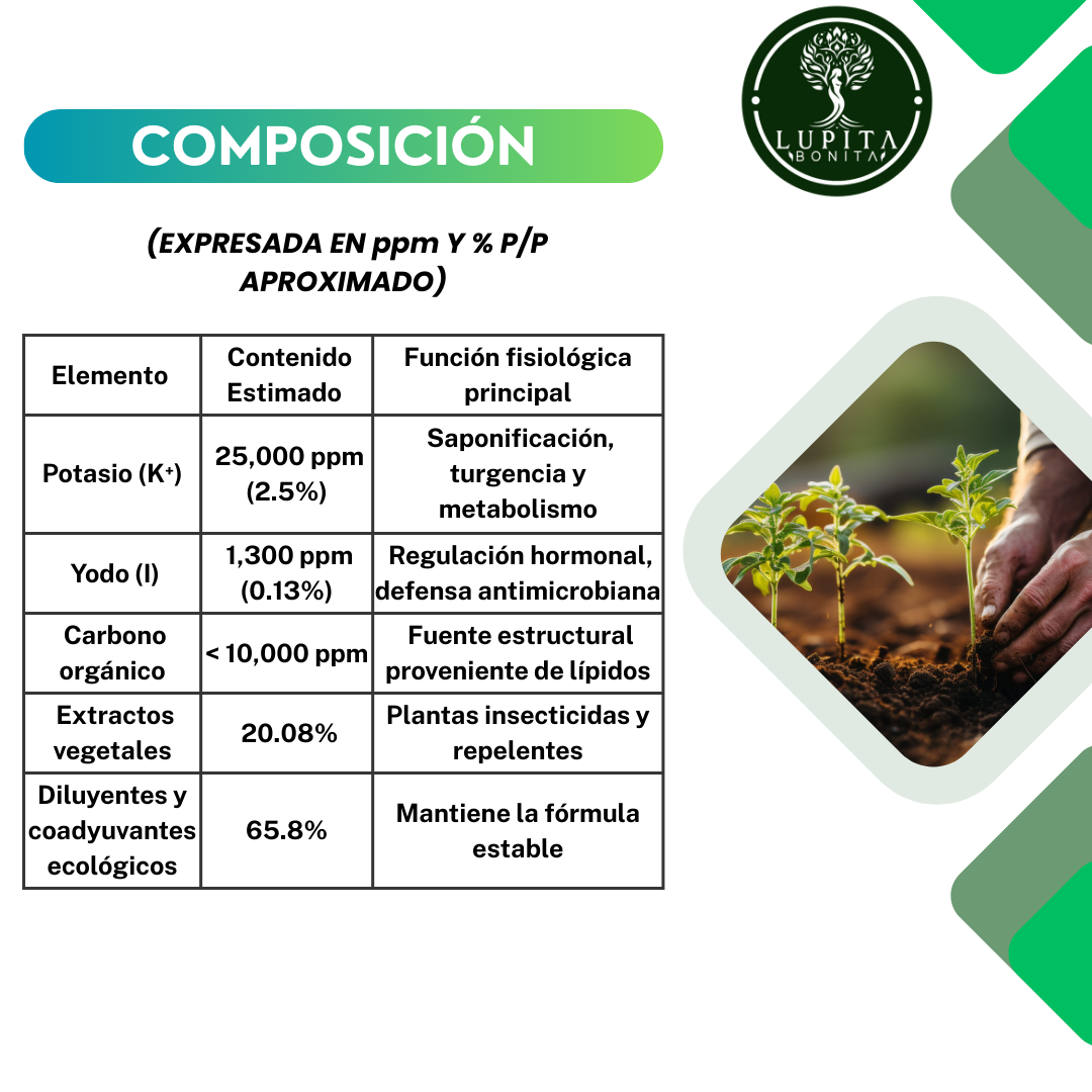 Jabón Potásico Yodo Verde – Insecticida, fungicida y bioestimulante con yodo y potasio para sanidad integral de cultivos