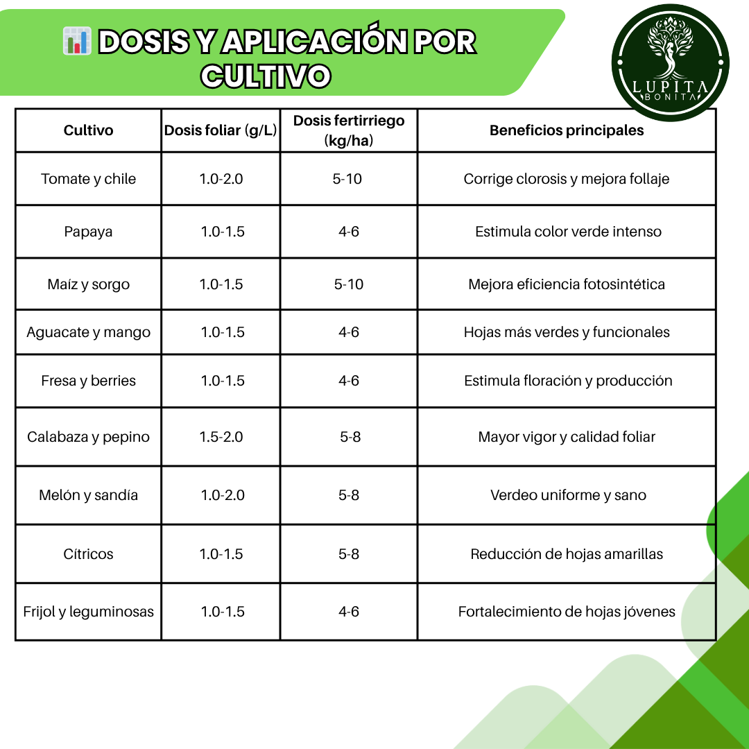 Sulfato de Hierro Ultrasoluble Concentrado – Corrector de clorosis y fuente de hierro para cultivos