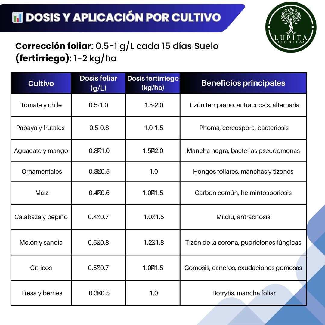 Sulfato de Cobre Ultrasoluble Concentrado – Fungicida, bactericida y corrector de deficiencias de cobre