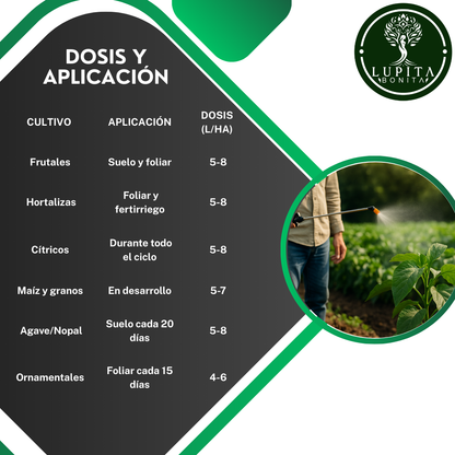 Jabón Potásico Yodo Verde – Insecticida, fungicida y bioestimulante con yodo y potasio para sanidad integral de cultivos