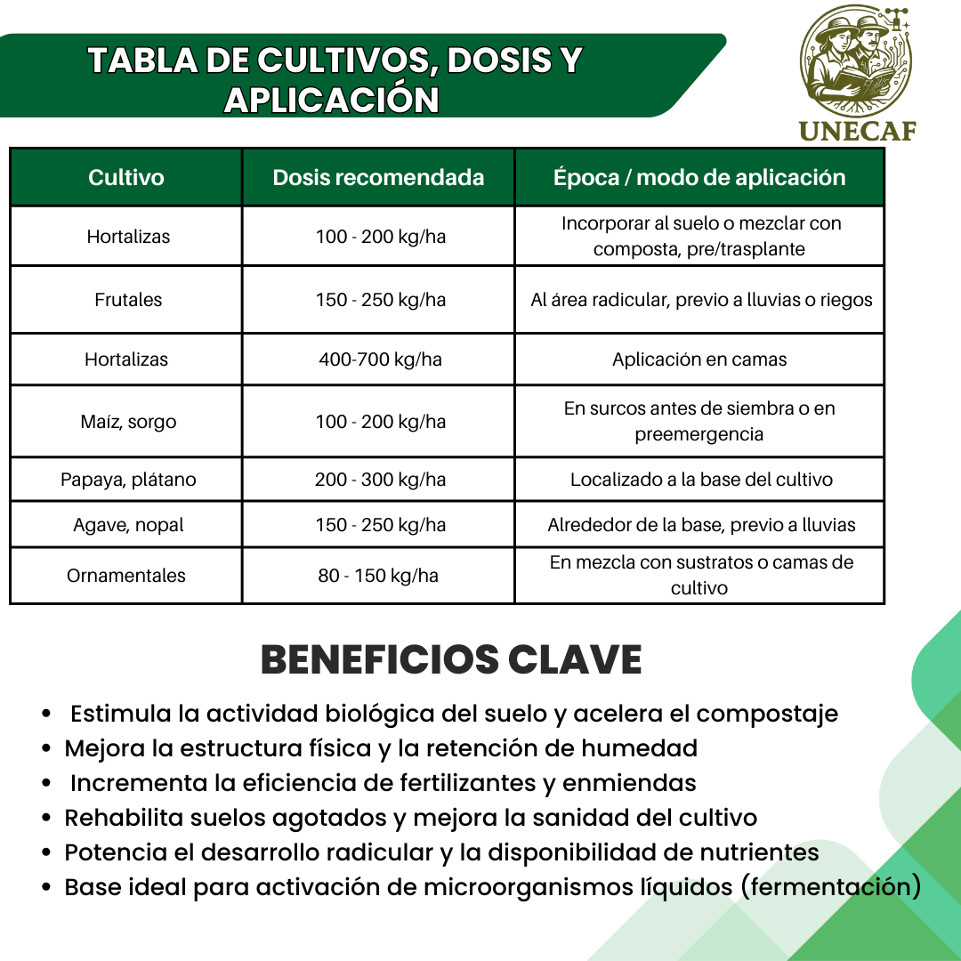 Activador, Acelerador y Enriquecedor de Compostas 25 – Inoculante microbiológico sólido para acelerar compostas y regenerar suelos