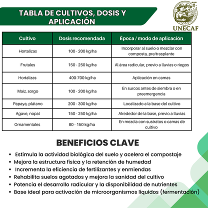 Activador, Acelerador y Enriquecedor de Compostas 25 – Inoculante microbiológico sólido para acelerar compostas y regenerar suelos