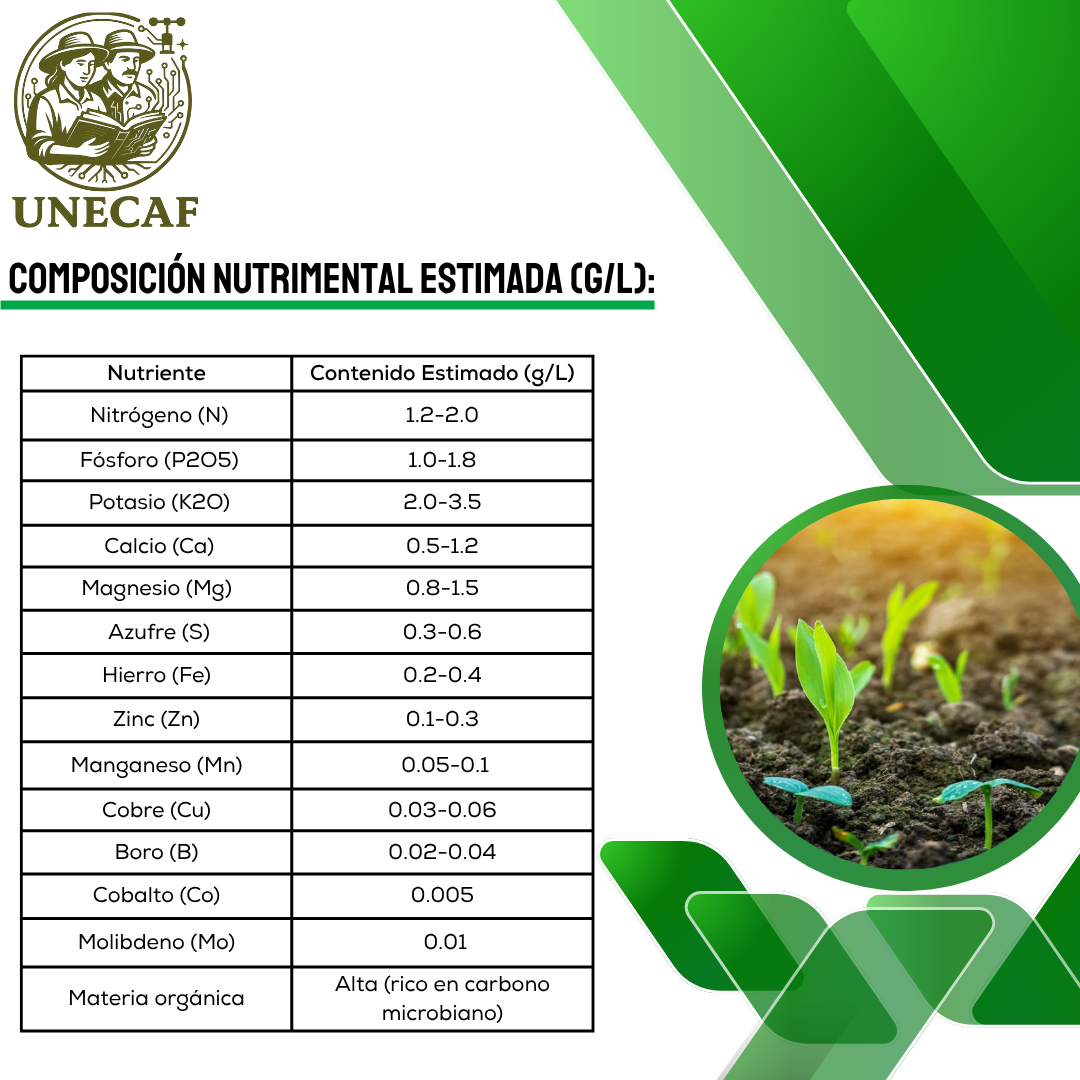 Supermagro Extra Forte – Biofermentado orgánico-mineral regenerativo con efecto multinutricional