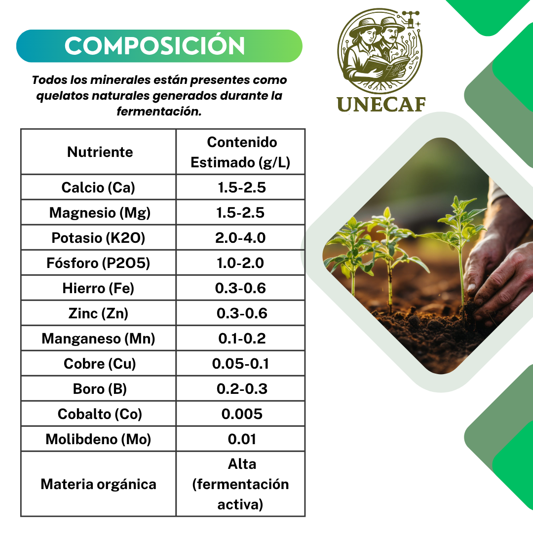 SuperTlaloc 6X – Biofertilizante fermentado regenerativo con minerales y microelementos quelatados