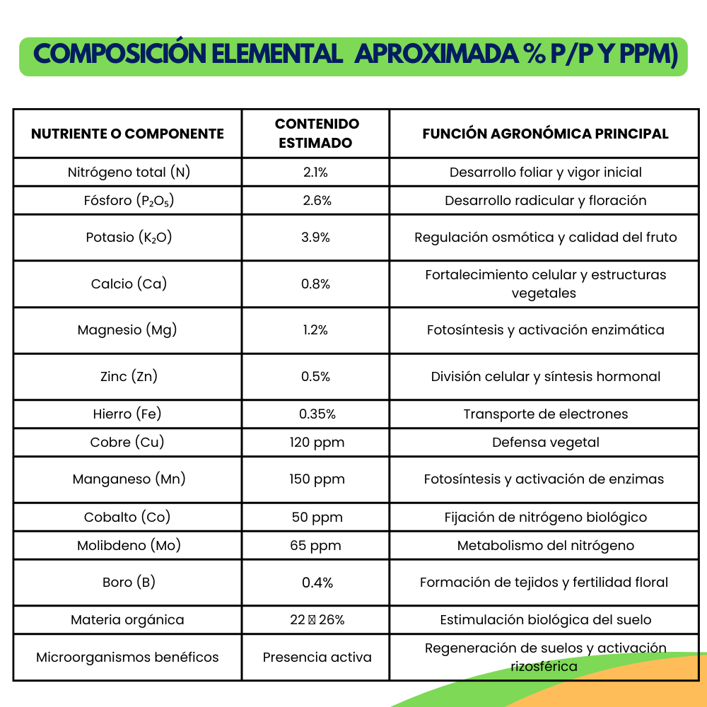 Supermagro Extra + Tlaloc – Biofermentado líquido multinutriente quelatado para nutrición integral de cultivos