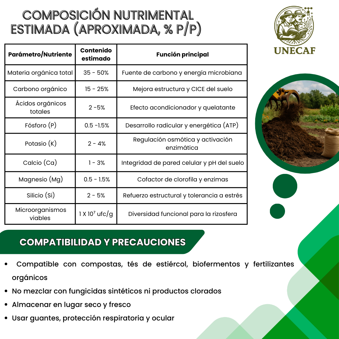 Activador, Acelerador y Enriquecedor de Compostas 25 – Inoculante microbiológico sólido para acelerar compostas y regenerar suelos