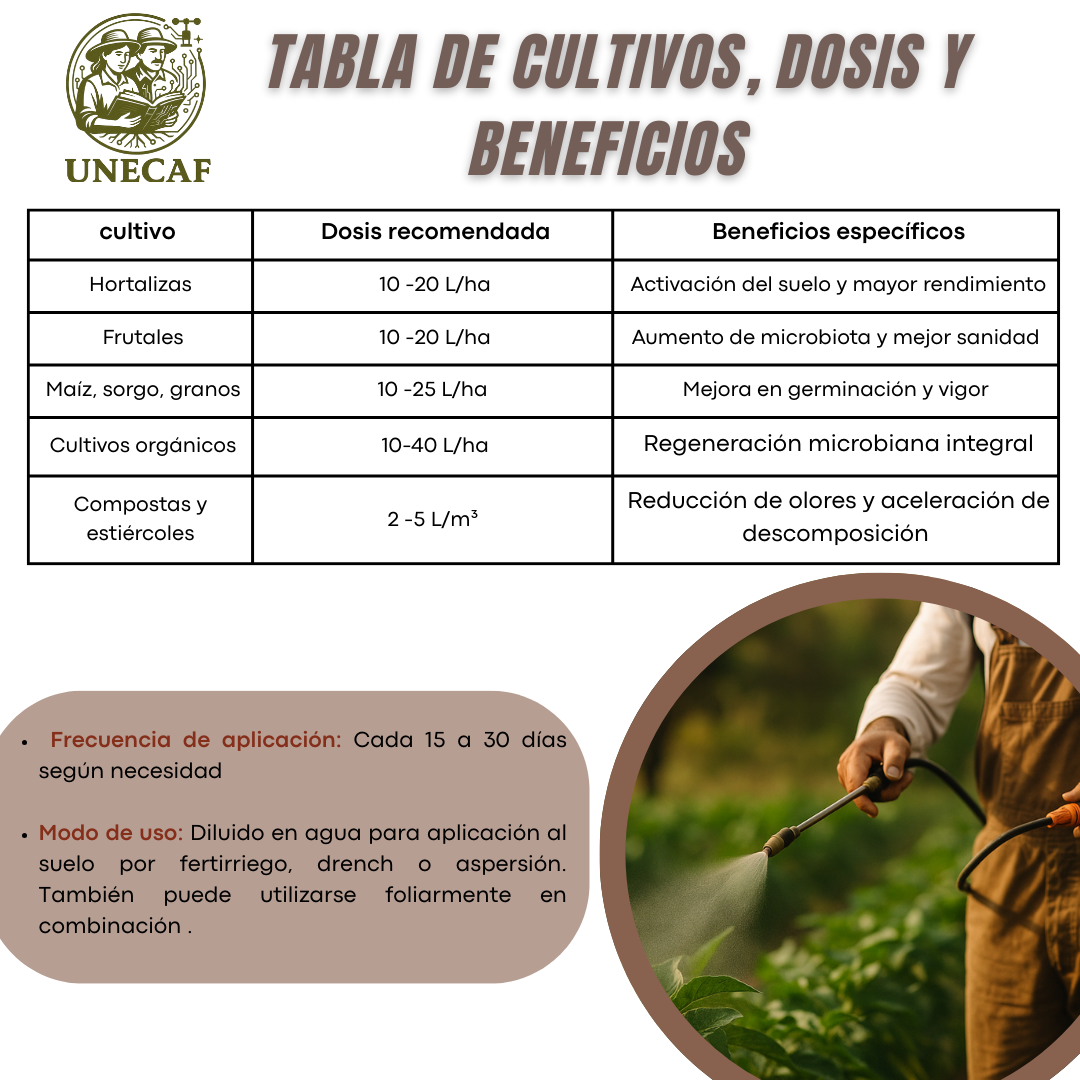 Microorganismos de Montaña Activados – Biofermento líquido para regeneración de suelos, activación microbiana y estimulación vegetal