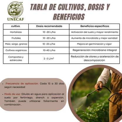 Microorganismos de Montaña Activados – Biofermento líquido para regeneración de suelos, activación microbiana y estimulación vegetal