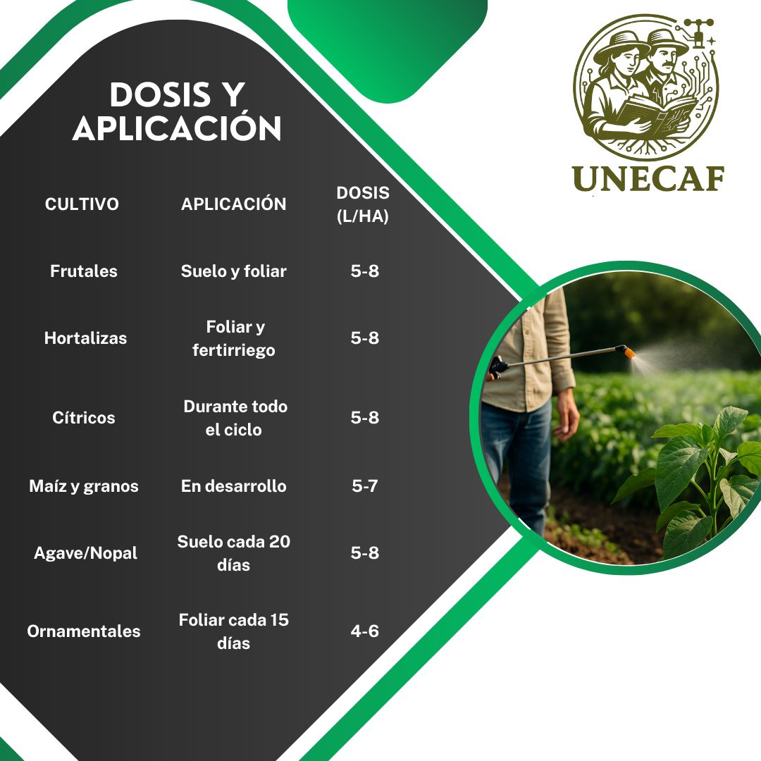 SuperTlaloc 6X – Biofertilizante fermentado regenerativo con minerales y microelementos quelatados