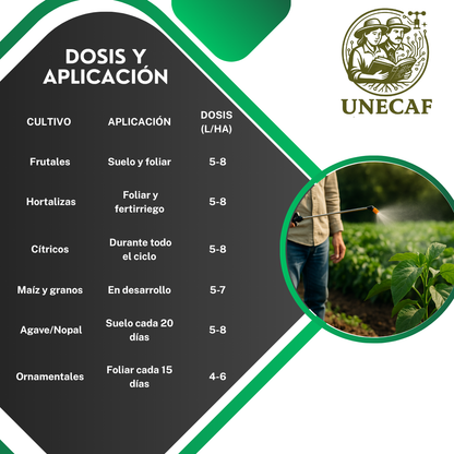 SuperTlaloc 6X – Biofertilizante fermentado regenerativo con minerales y microelementos quelatados