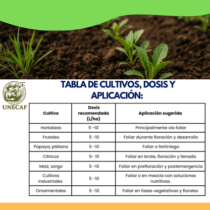 Supermagro Extra + Tlaloc – Biofermentado líquido multinutriente quelatado para nutrición integral de cultivos