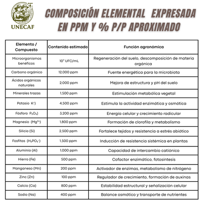 Microorganismos de Montaña Activados – Biofermento líquido para regeneración de suelos, activación microbiana y estimulación vegetal